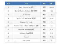镇江童邦教育科技有限公司